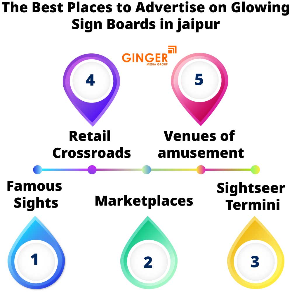 the best places to advertise on glowing sign boards in jaipur