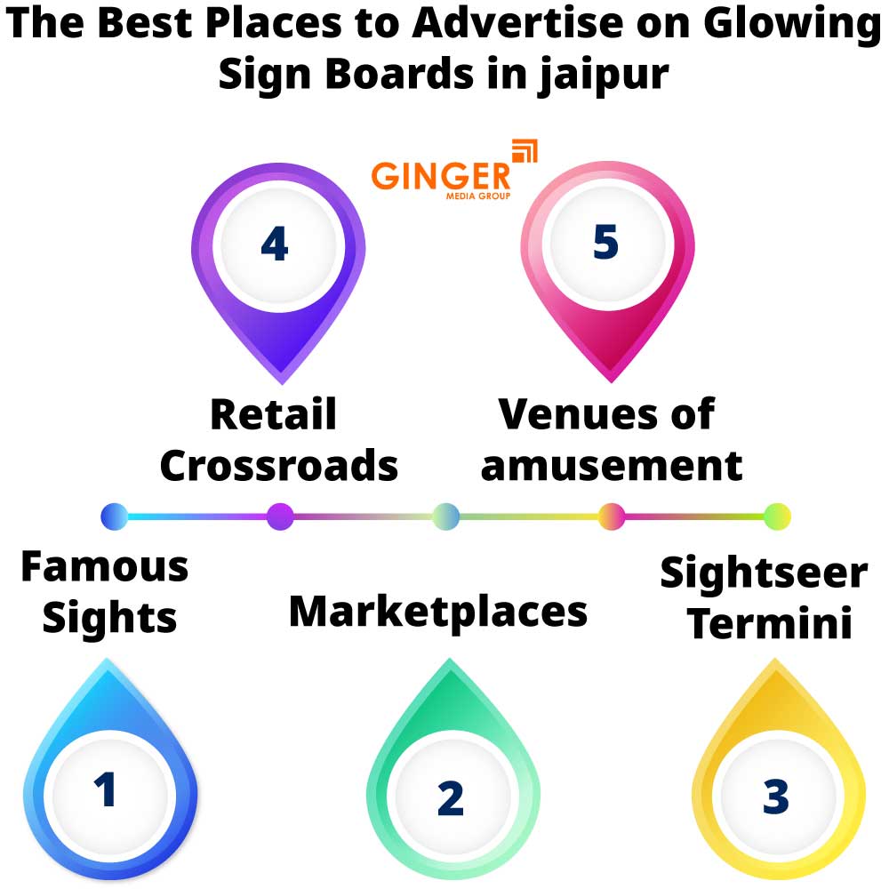 The Best Places to Advertise on Glow Signage Boards in Jaipur