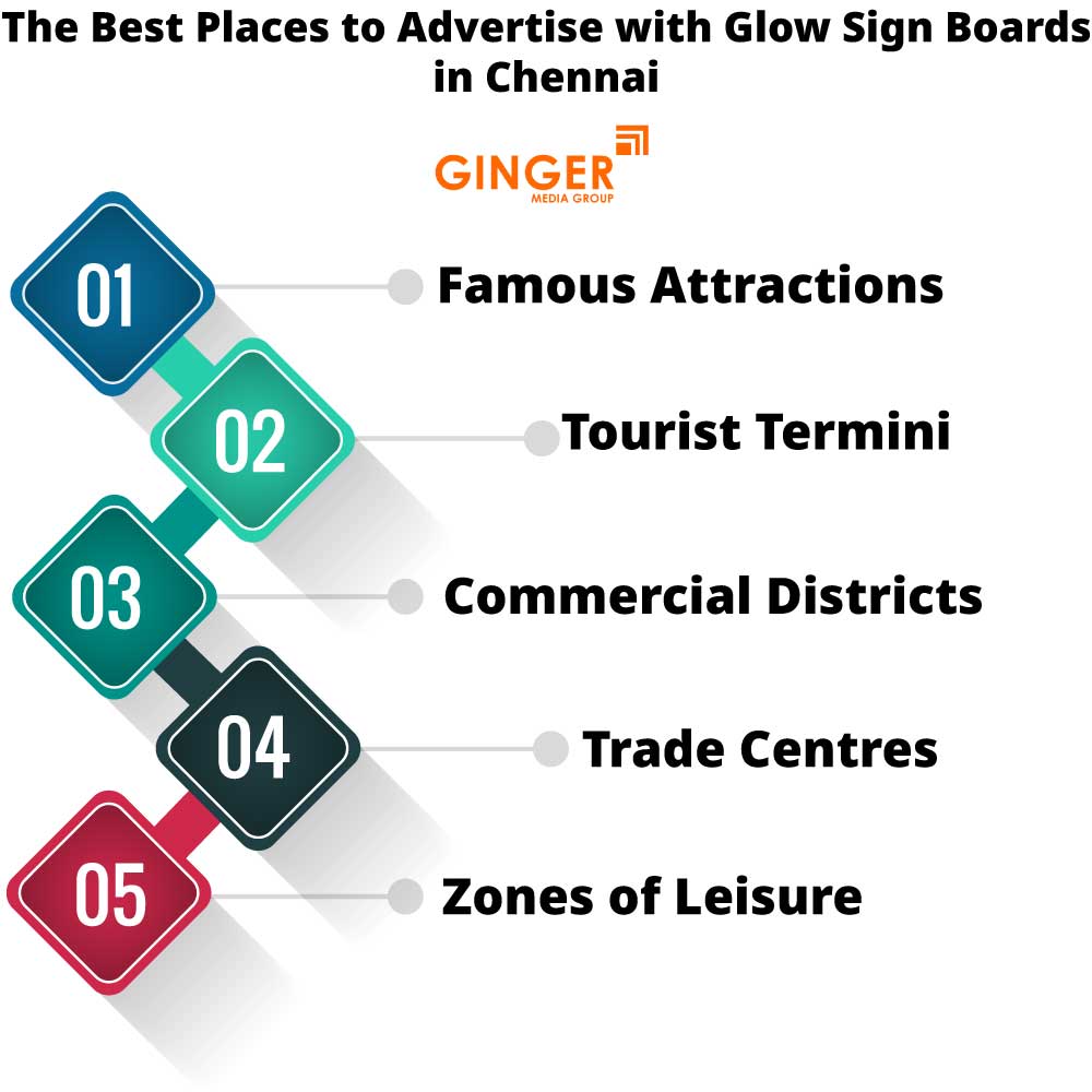 the best places to advertise with glow sign boards in chennai