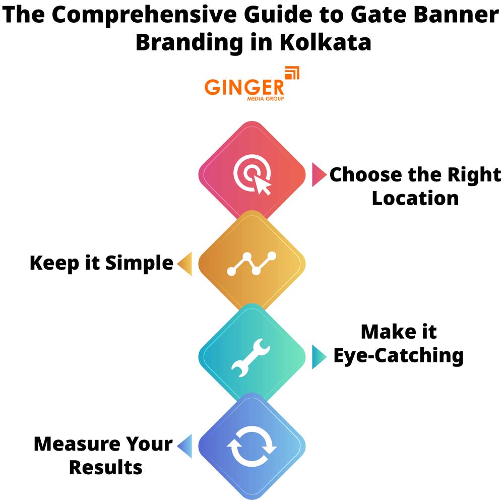 the comprehensive guide to gate banner branding in kolkata
