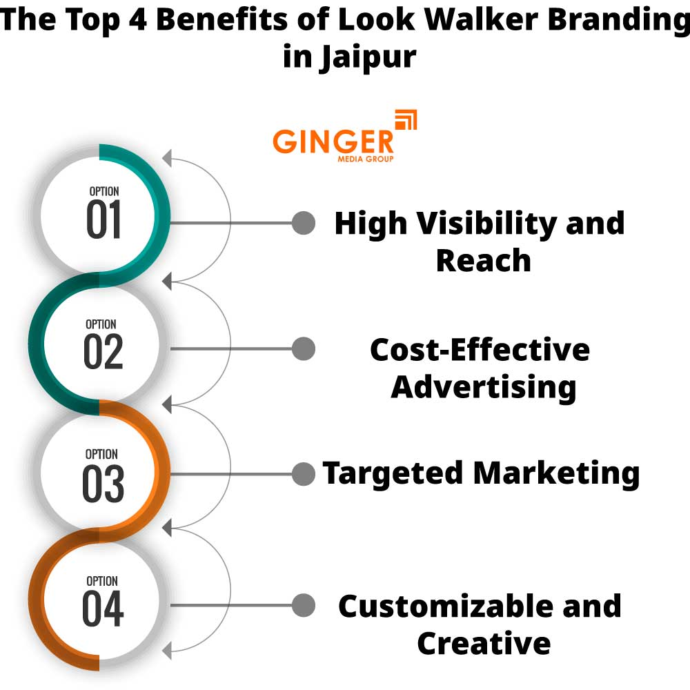 the top 4 benefits of look walker branding in jaipur