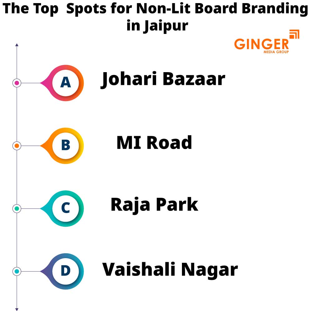 the top spots for non lit board branding in jaipur