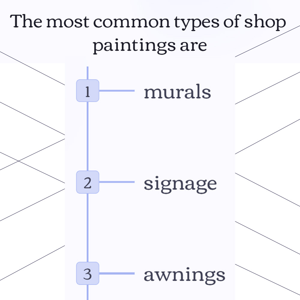 Types of Shop Shutter Painting in Bangalore
