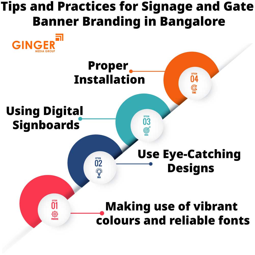 tips and practices for signage and gate banner branding in bangalore