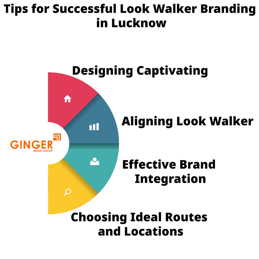 tips for successful look walker branding in lucknow
