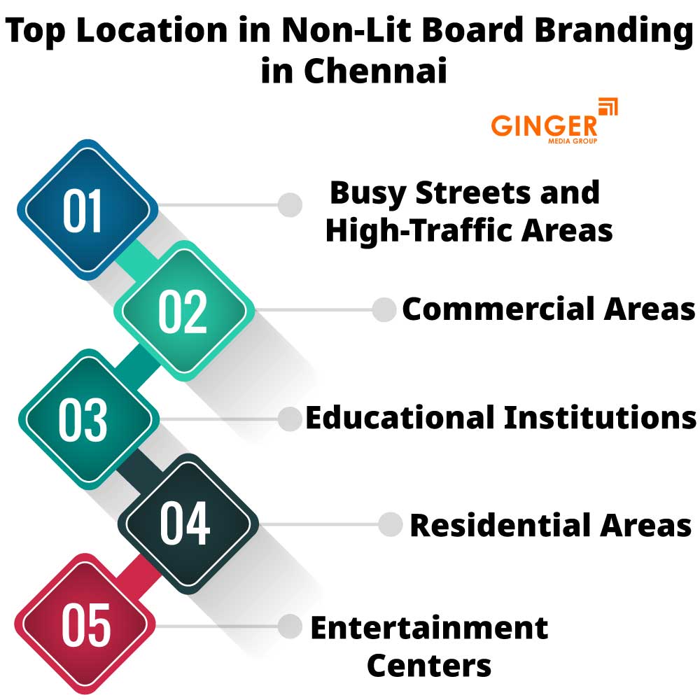 top location in non lit board branding in chennai