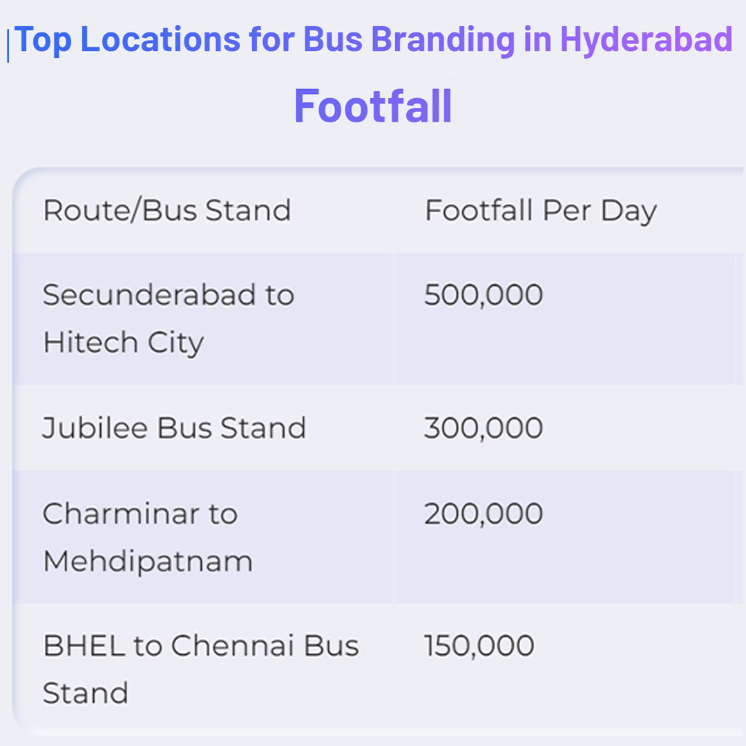 top locations for bus branding in hyderabad