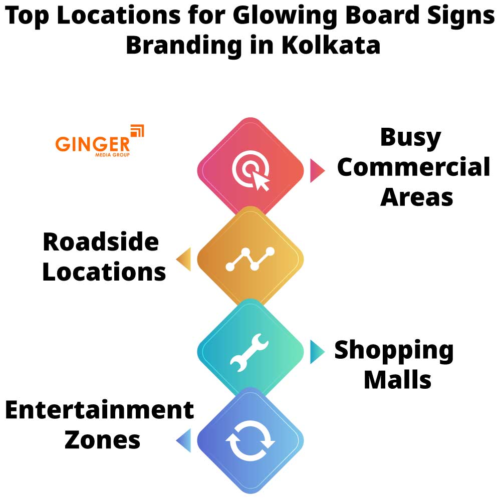 top locations for glowing board signs branding in kolkata