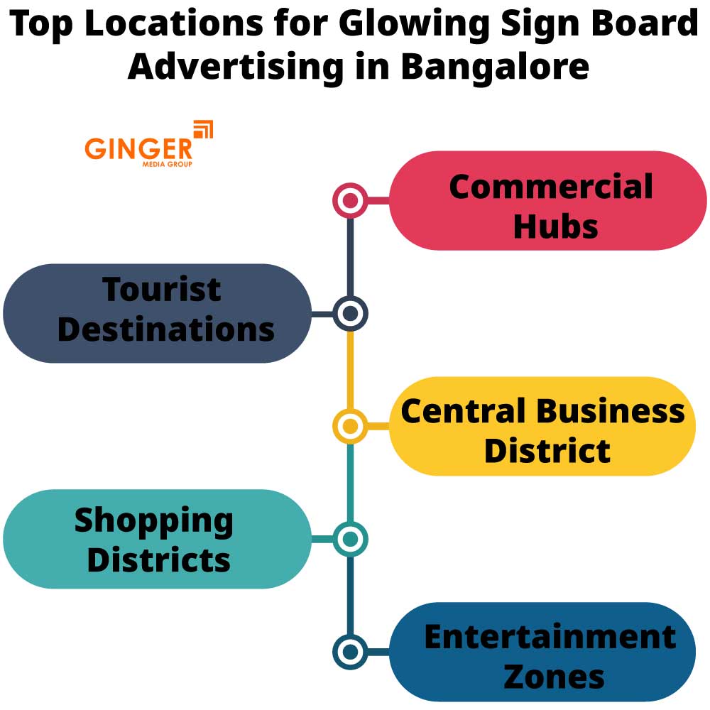 top locations for glowing sign board advertising in bangalore