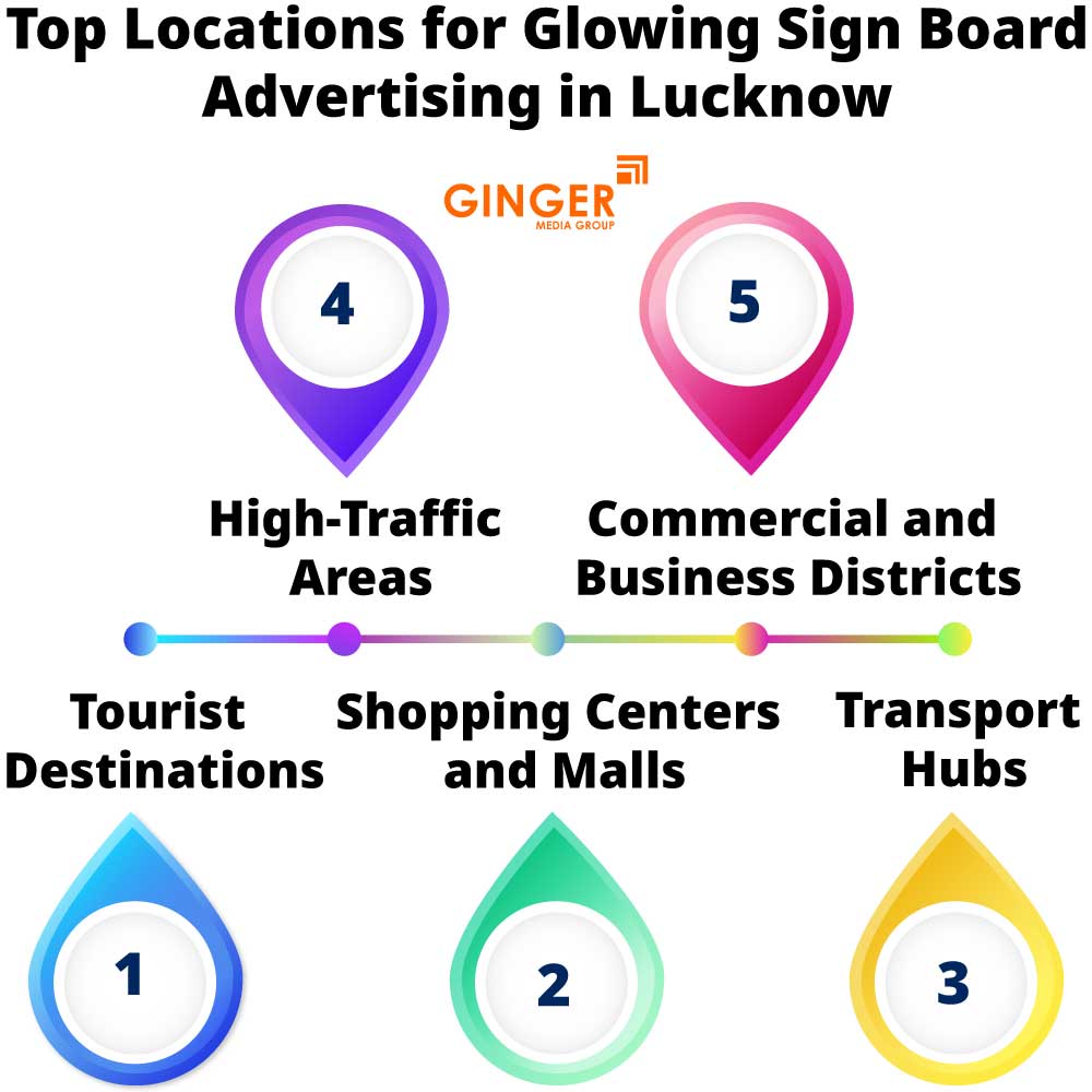 top locations for glowing sign board advertising in lucknow