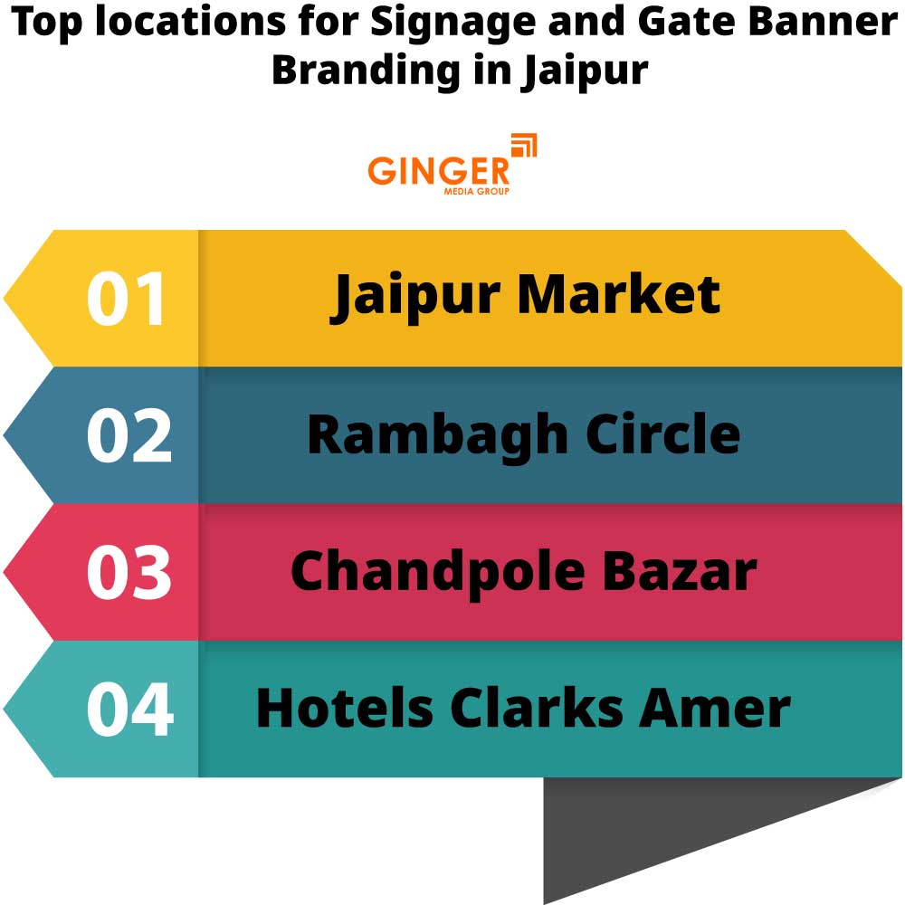 Top locations for Signage Board in Jaipur