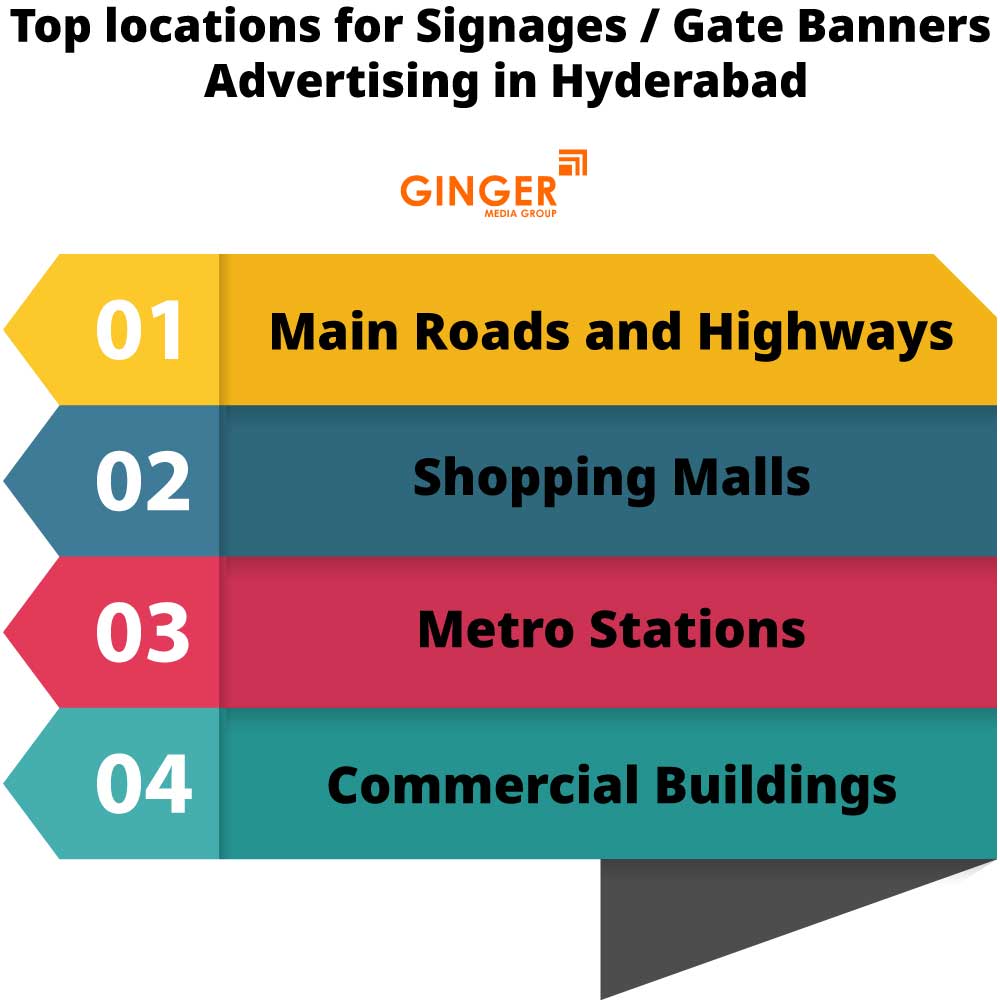 top locations for signages gate banners advertising in hyderabad