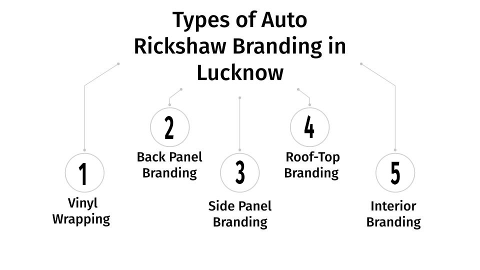 types of auto rickshaw branding in lucknow