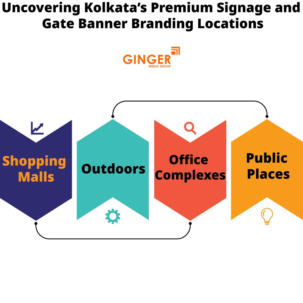 Prime Locations for Signage Board in Kolkata