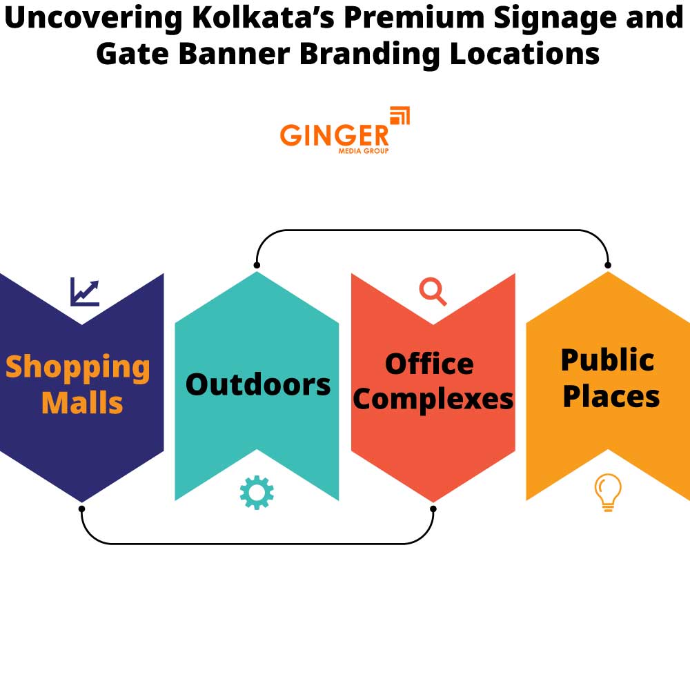 uncovering kolkatas premium signage and gate banner branding locations