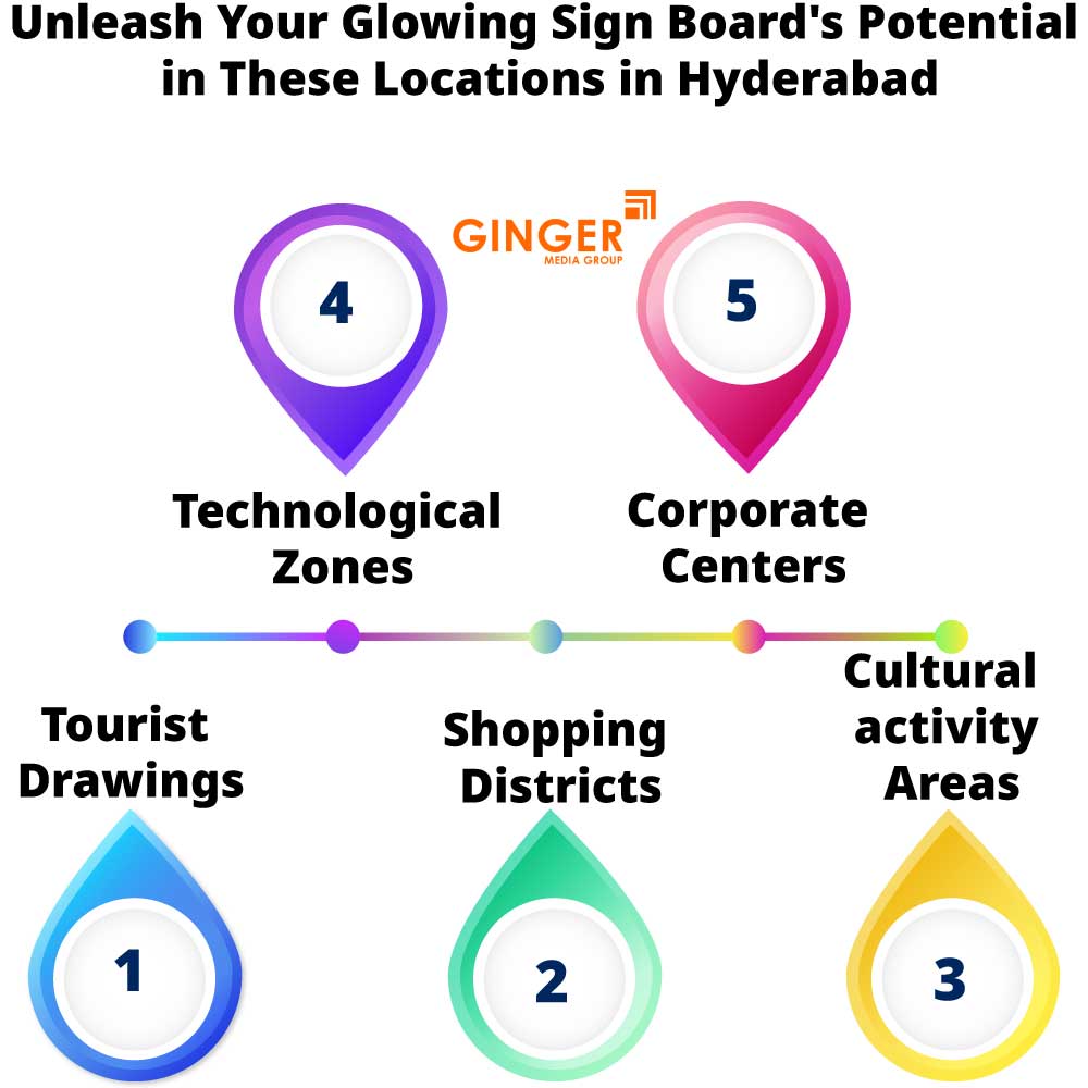 unleash your glowing sign board s potential in these locations in hyderabad