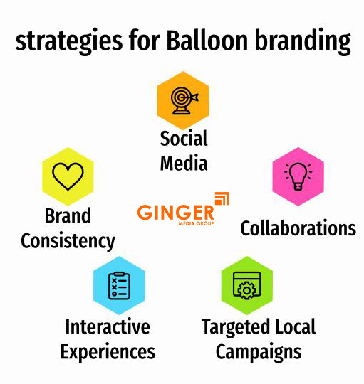 strategies for balloon branding