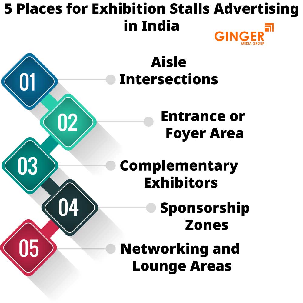 Best places for Exhibition Stalls Advertising in India