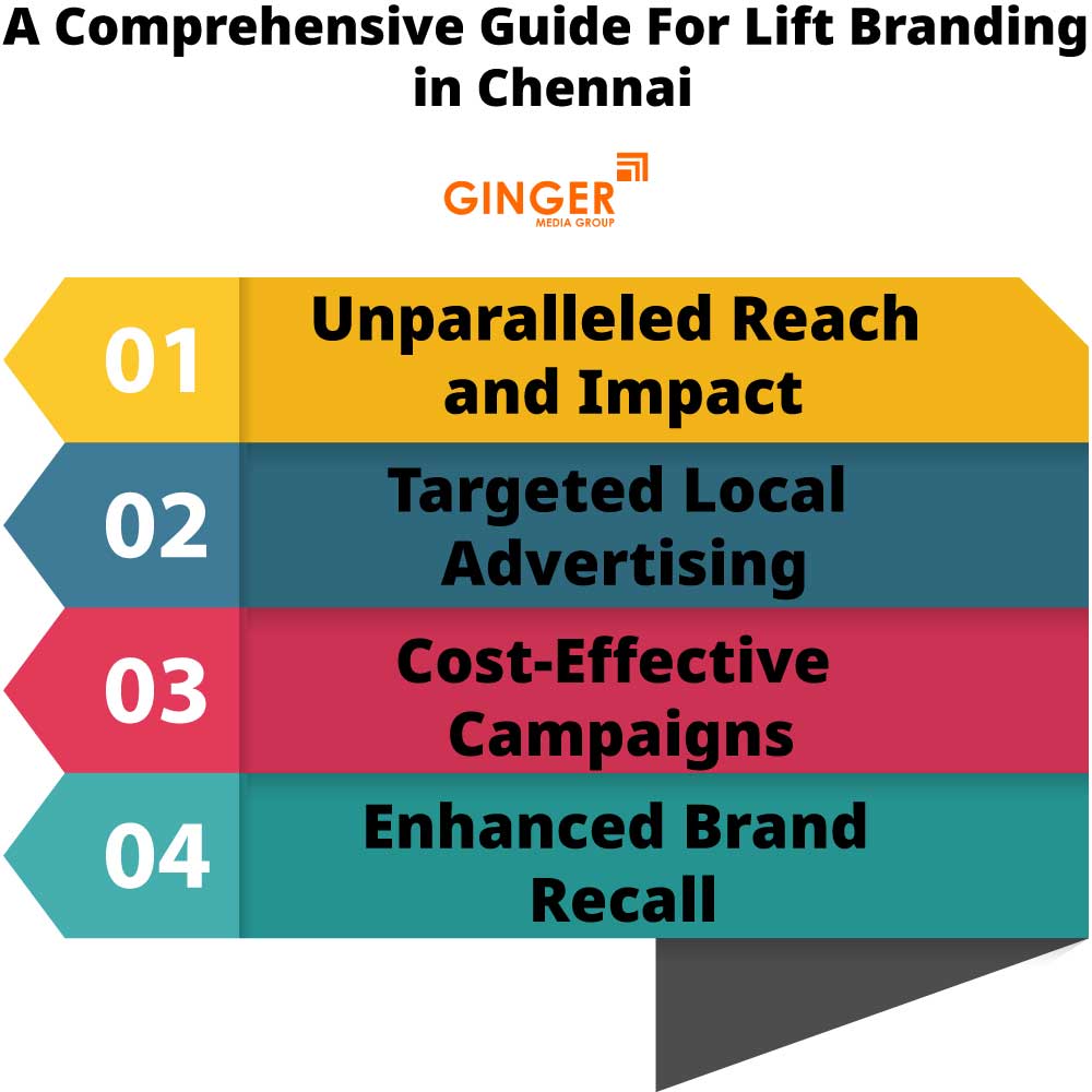 A Comprehensive guides for Lift Branding in Chennai