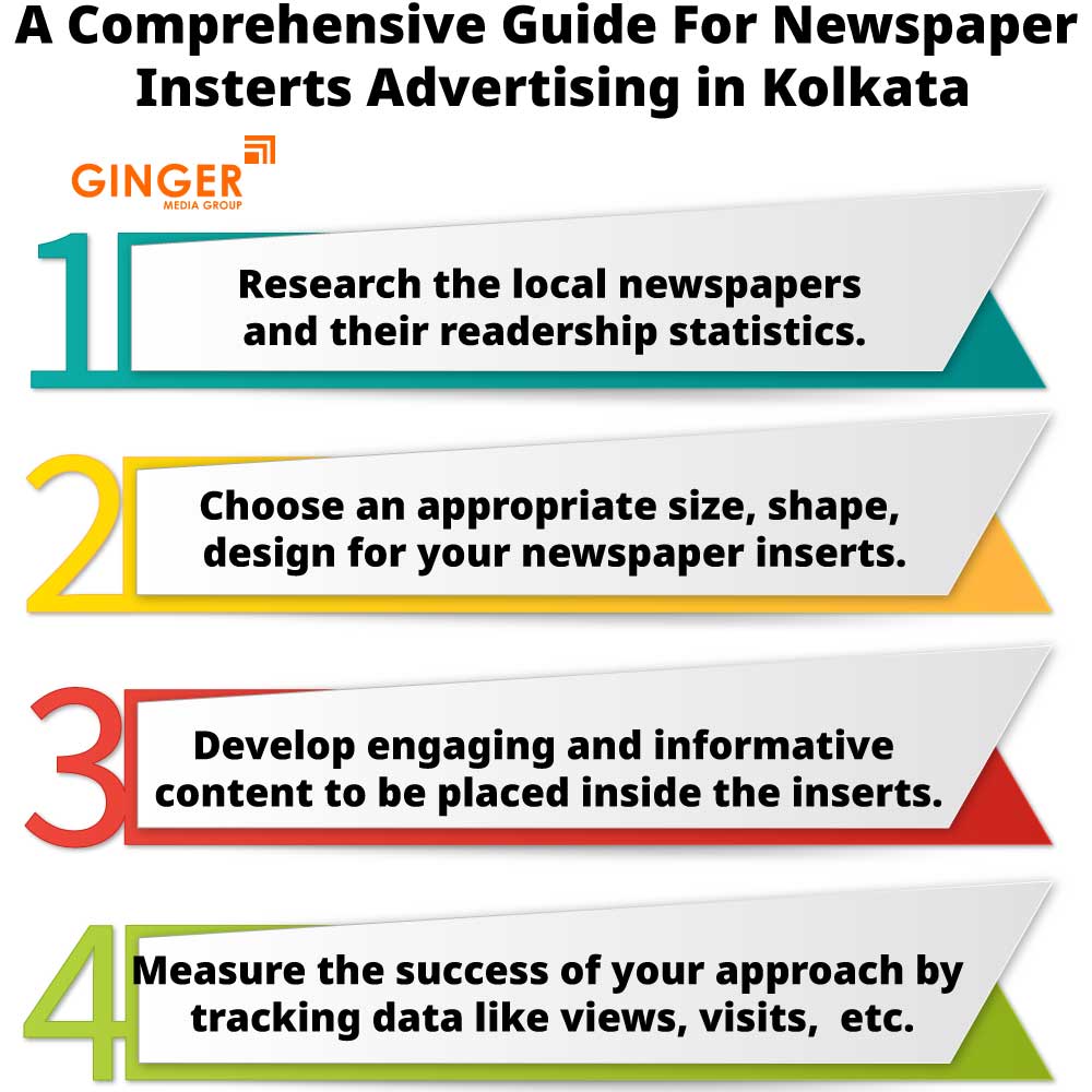 a comprehensive guide for newspaper insterts advertising in kolkata
