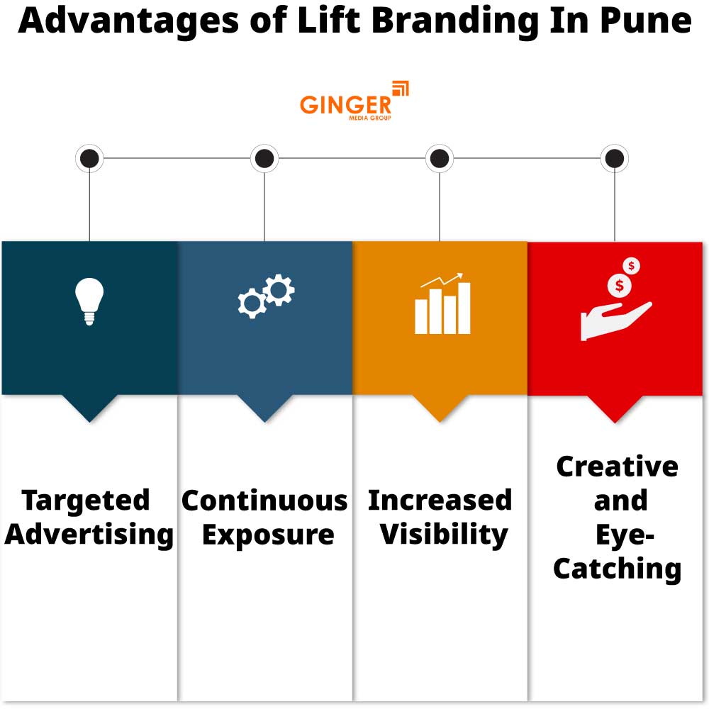 Advantages of Lift Branding in Pune
