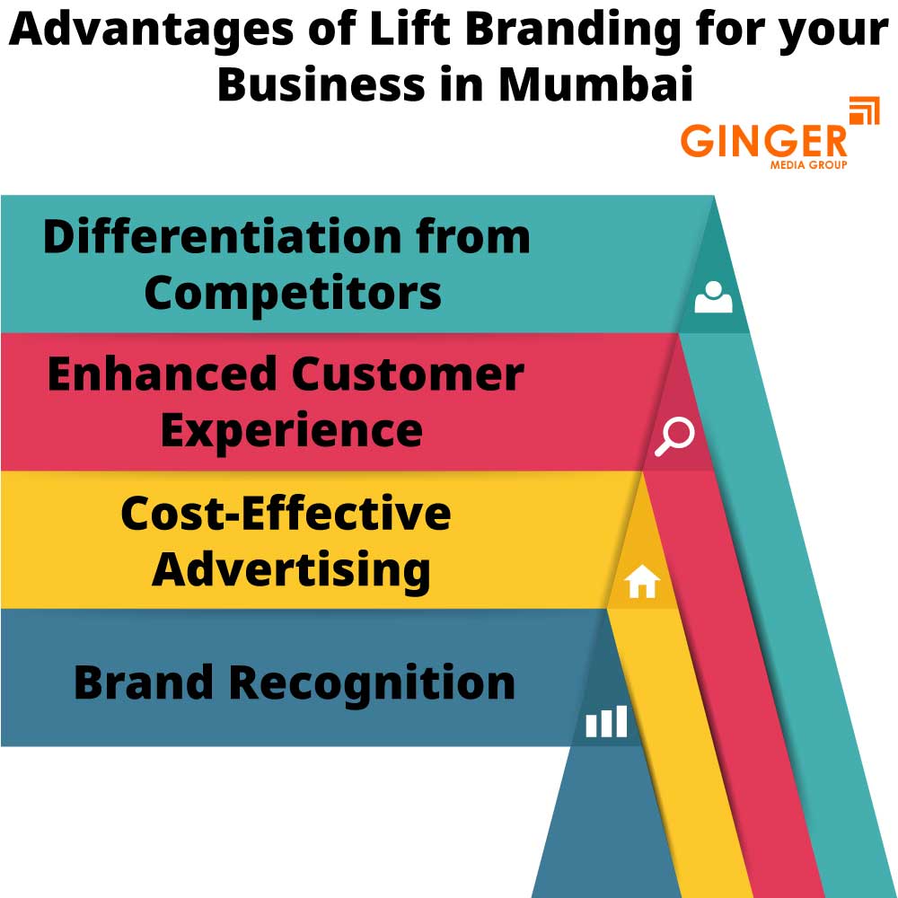 advantages of lift branding for your business in mumbai