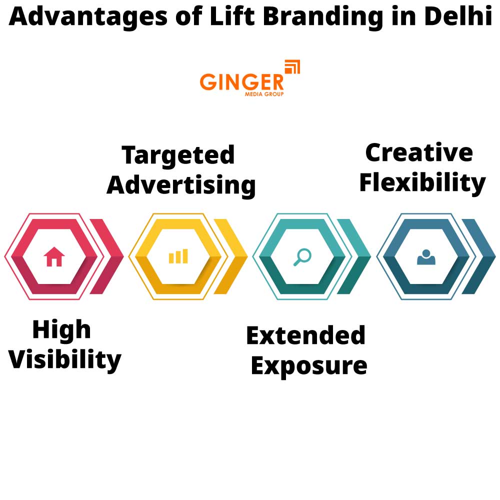 advantages of lift branding in delhi
