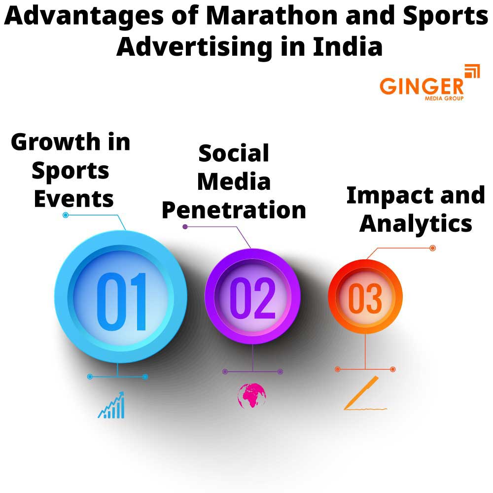 advantages of marathon and sports advertising in india