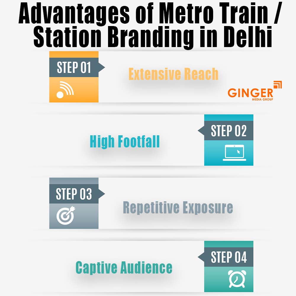 advantages of metro branding in delhi