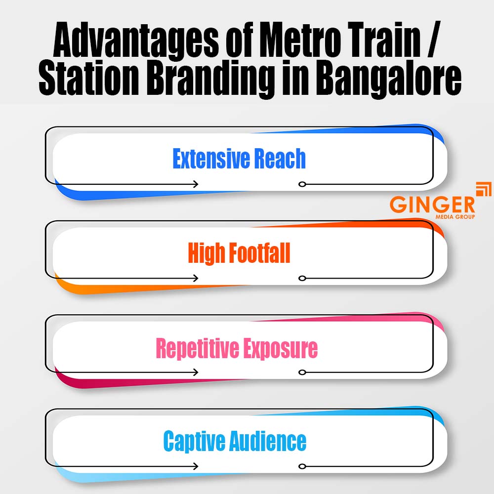 advantages of metro train station branding in bangalore