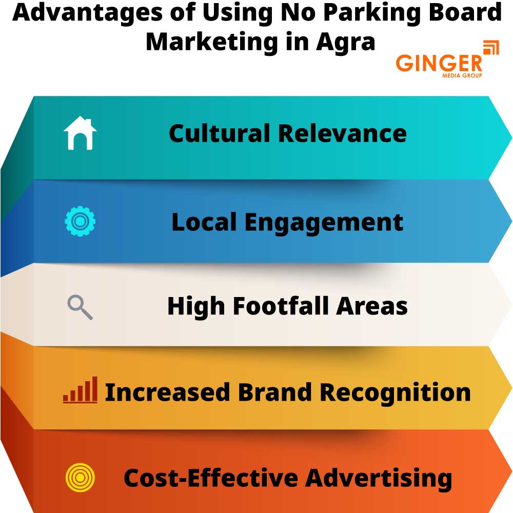 advantages of using no parking board marketing in agra