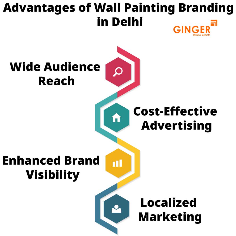 advantages of wall painting branding in delhi