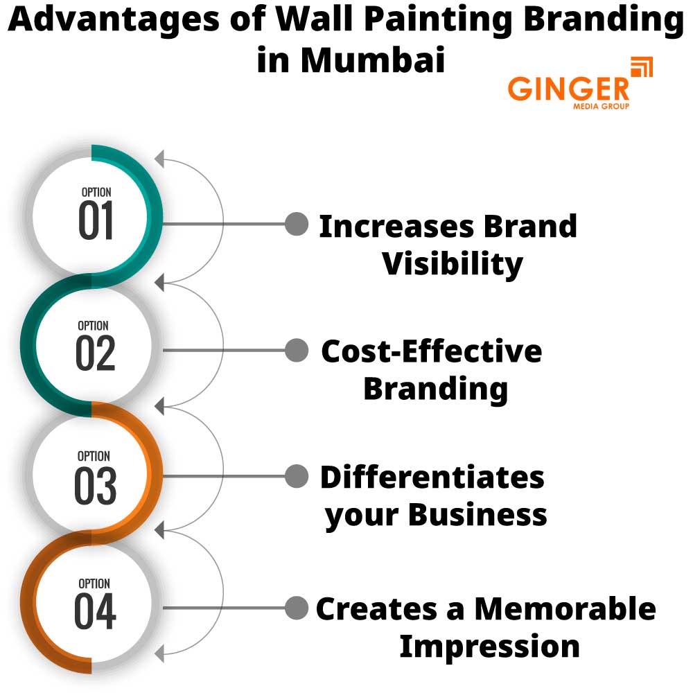advantages of wall painting branding in mumbai