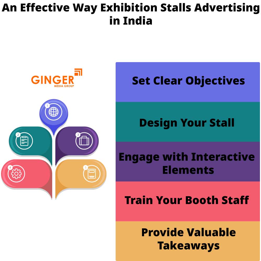An Effective Exhibition Stalls Advertising
