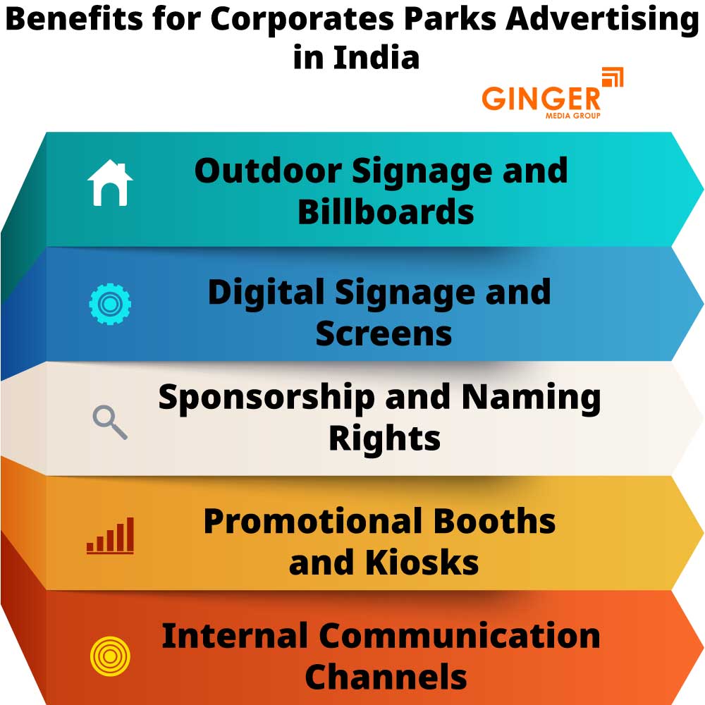 benefits for corporates parks advertising in india