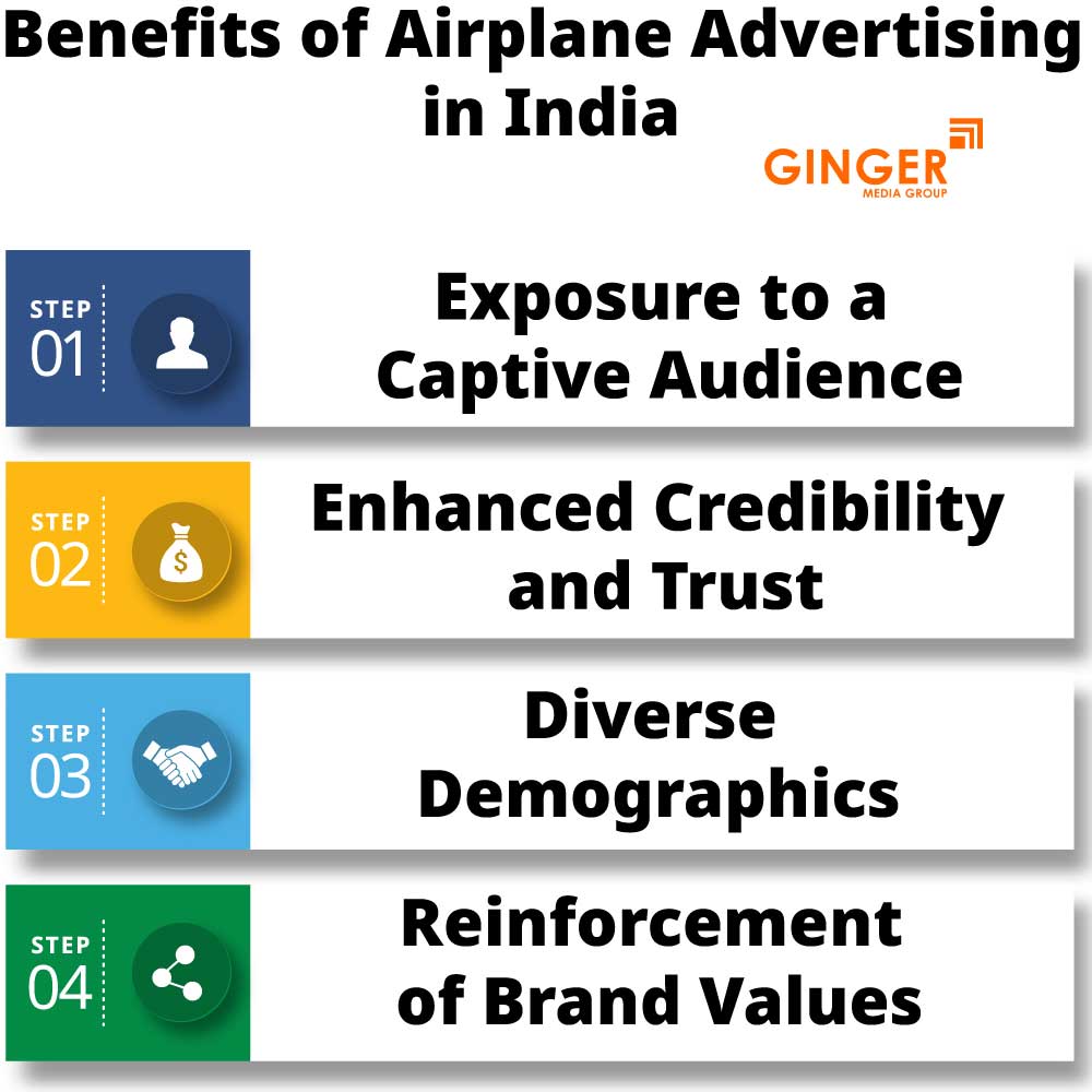 benefits of airplane advertising in india