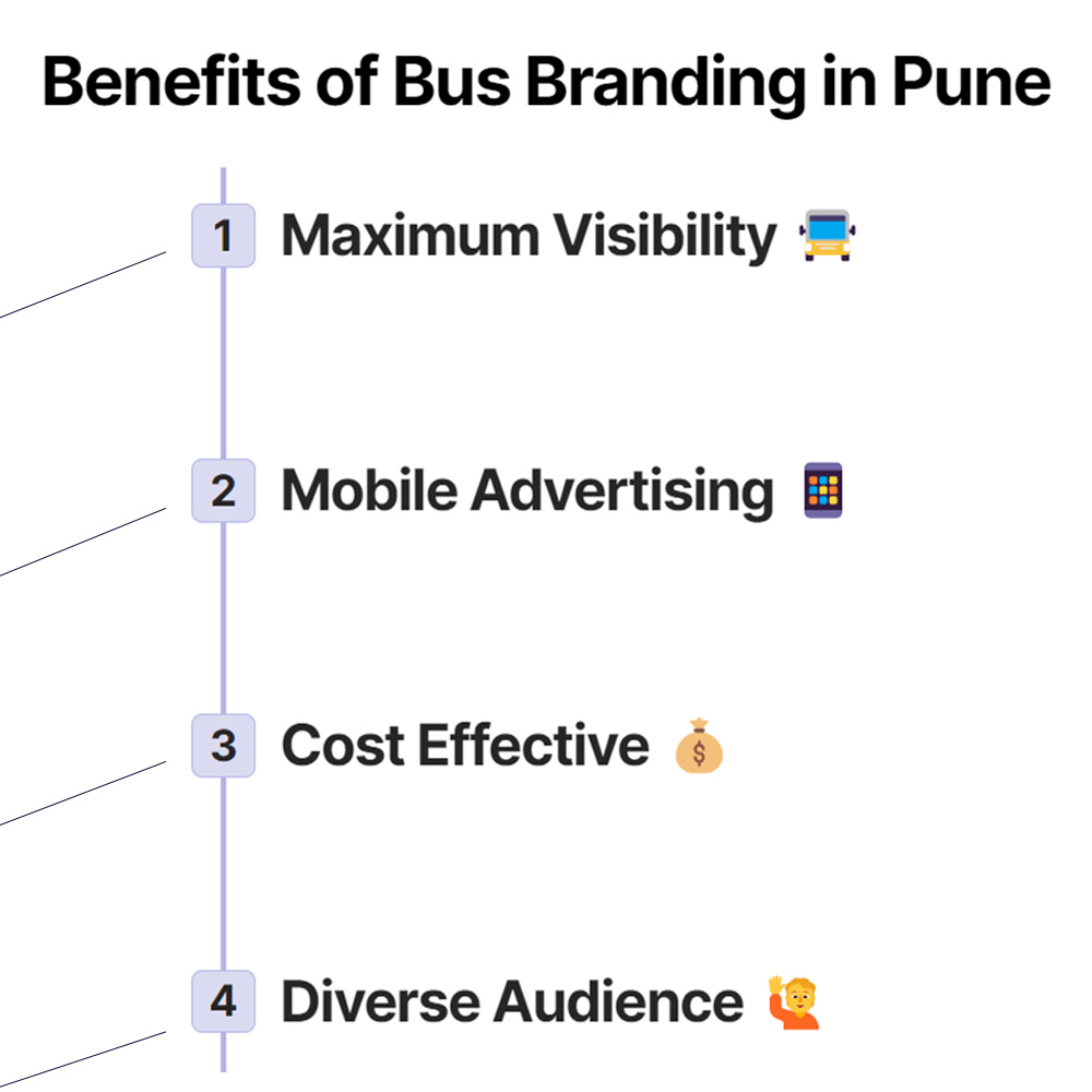 benefits of bus branding in pune