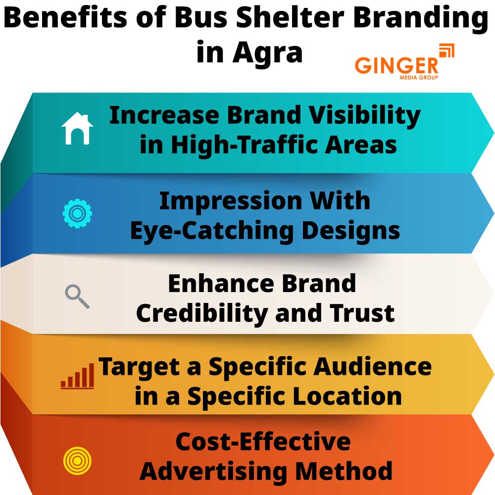 benefits of bus shelter branding in agra
