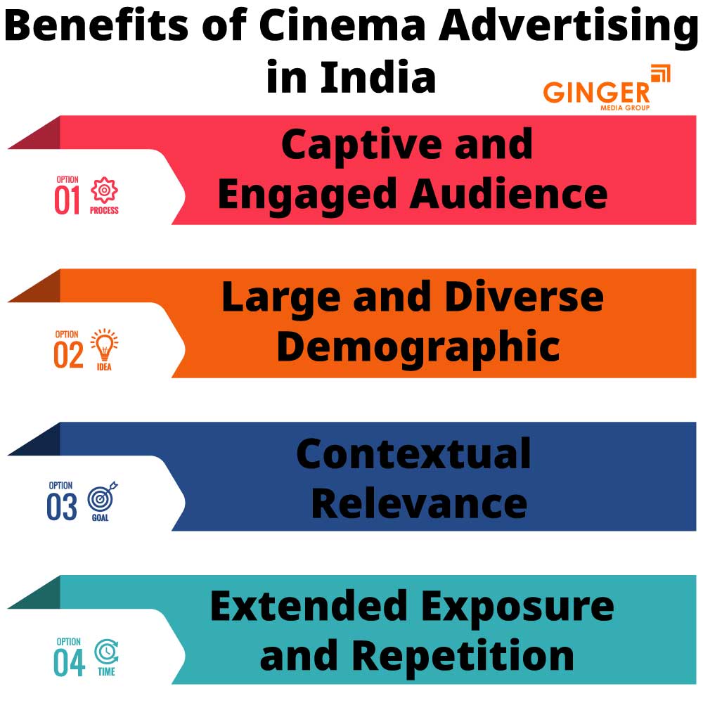 benefits of cinema advertising in india