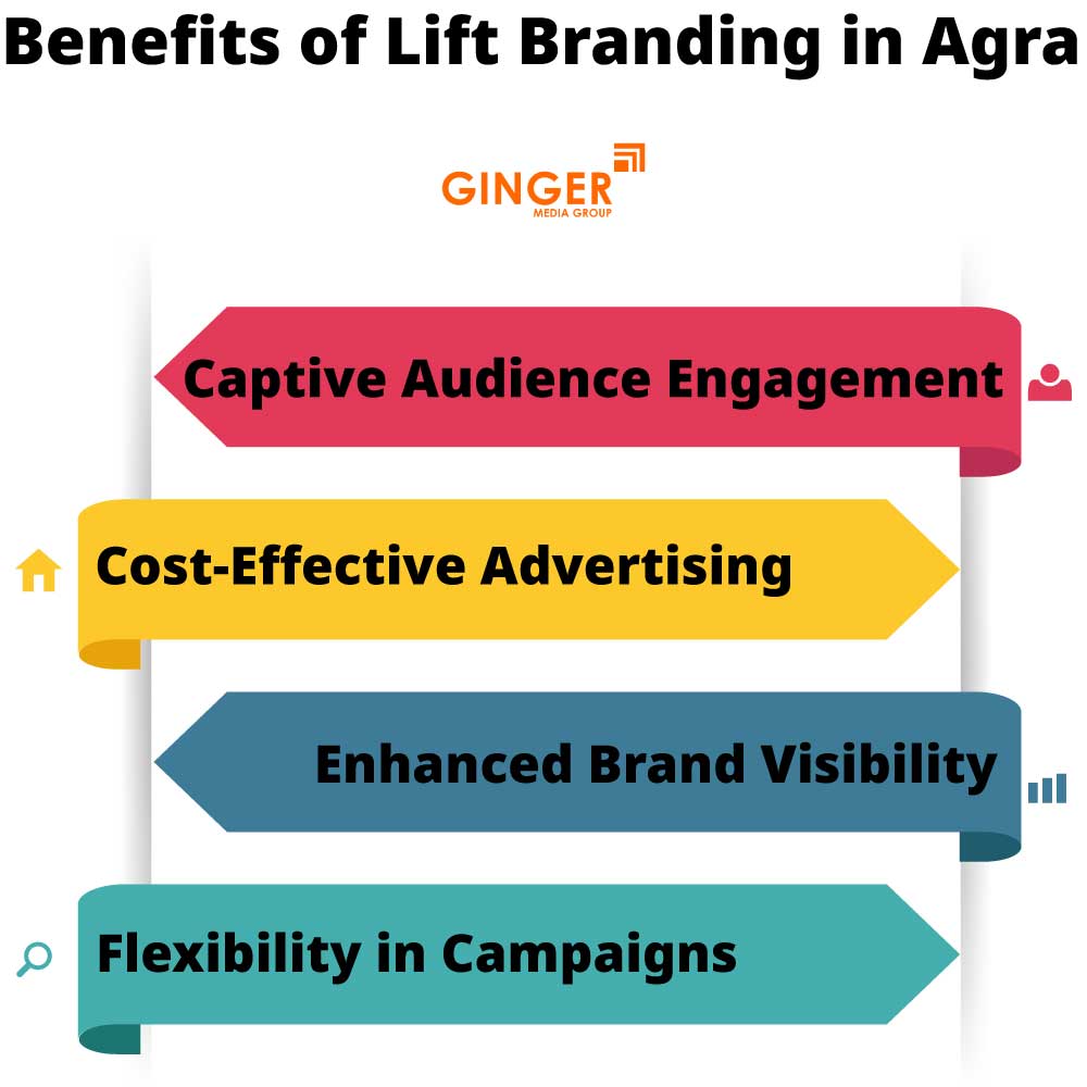 benefits of lift branding in agra