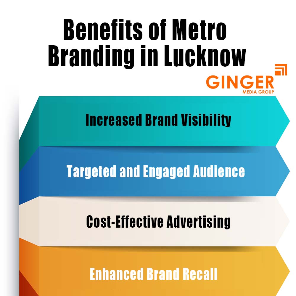 benefits of metro branding in lucknow