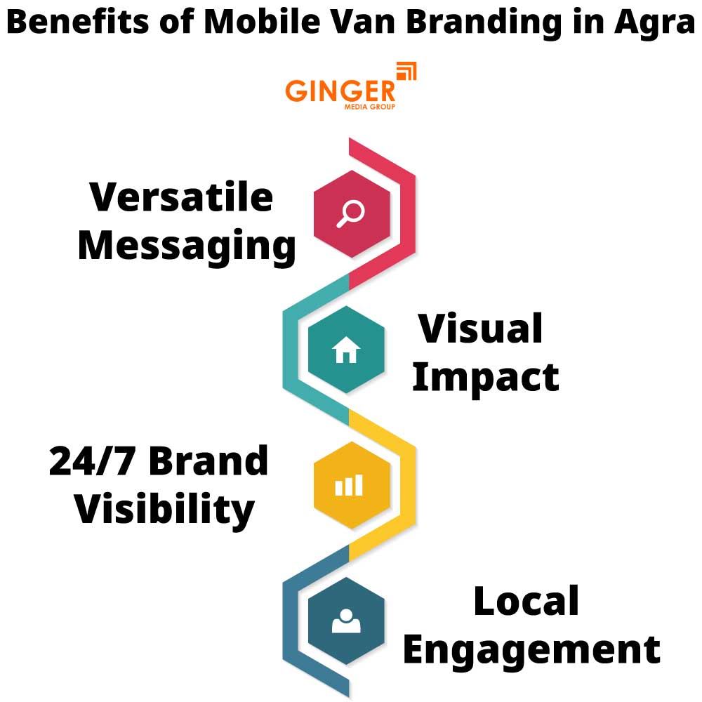 benefits of mobile van branding in agra
