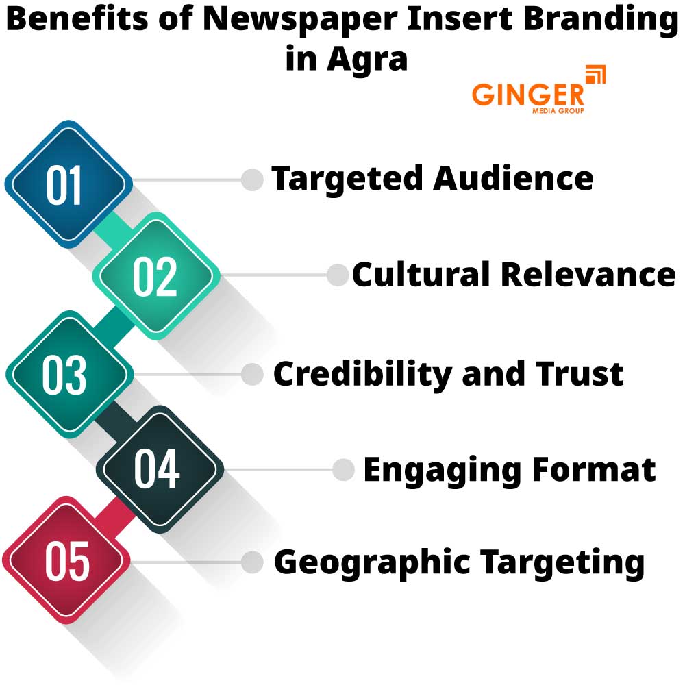 benefits of newspaper insert branding in agra