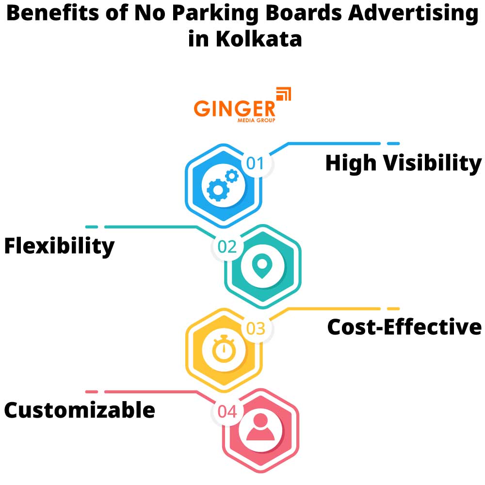 benefits of no parking boards advertising in kolkata