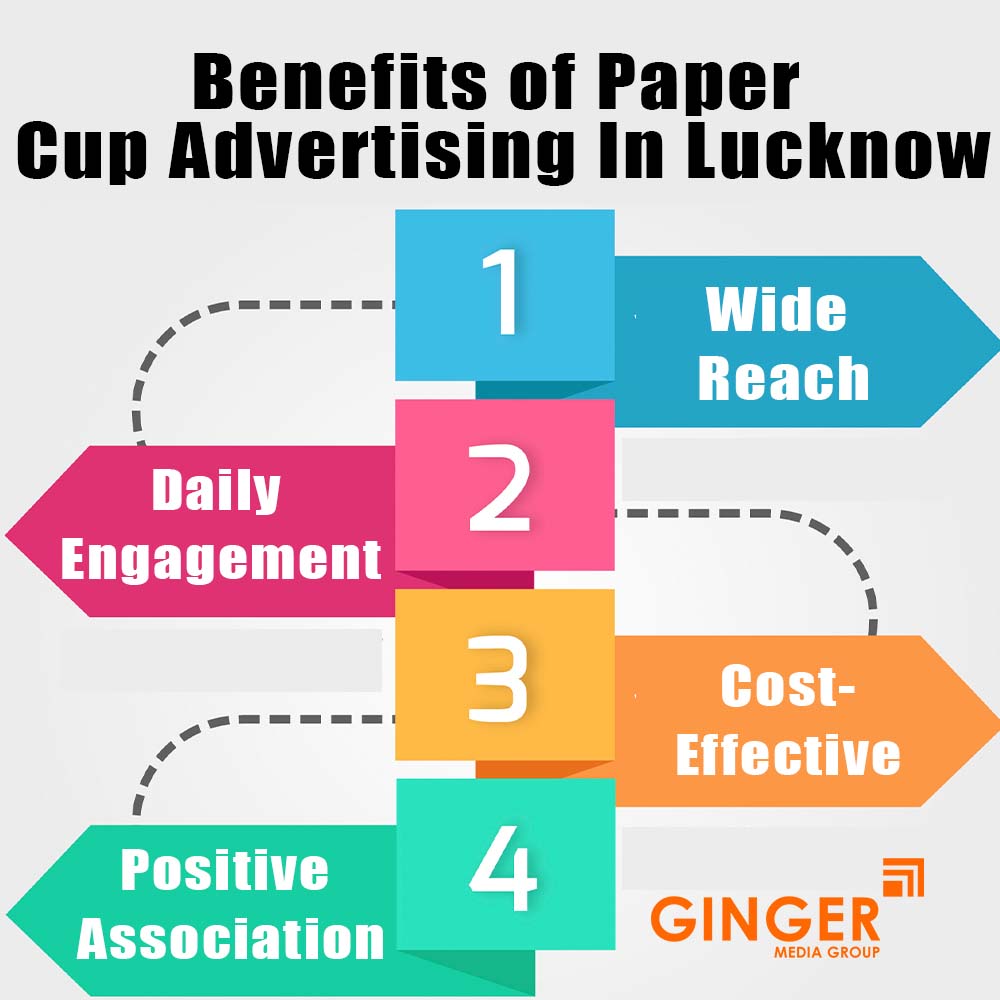 benefits of paper cup advertising in lucknow
