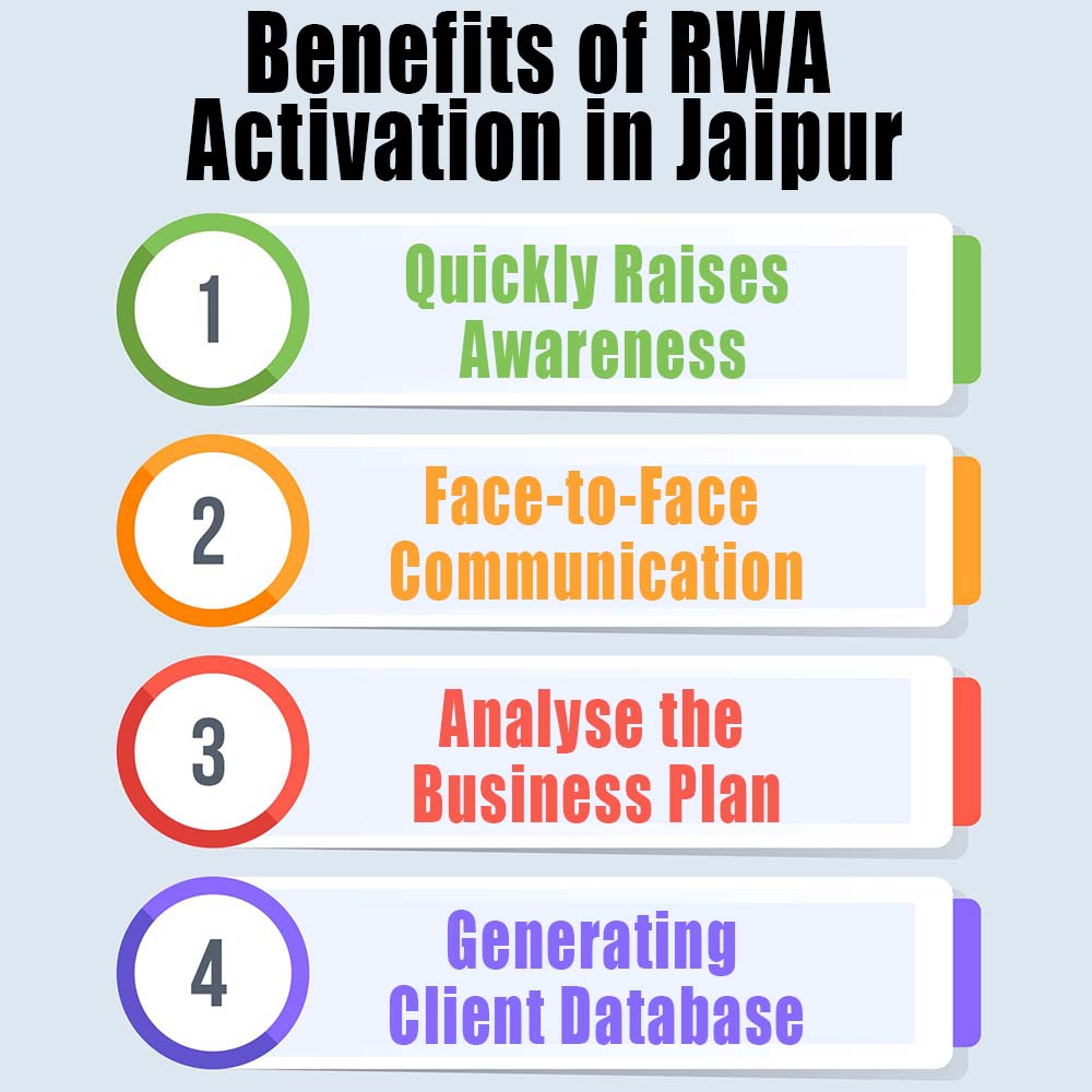 benefits of rwa activation in jaipur