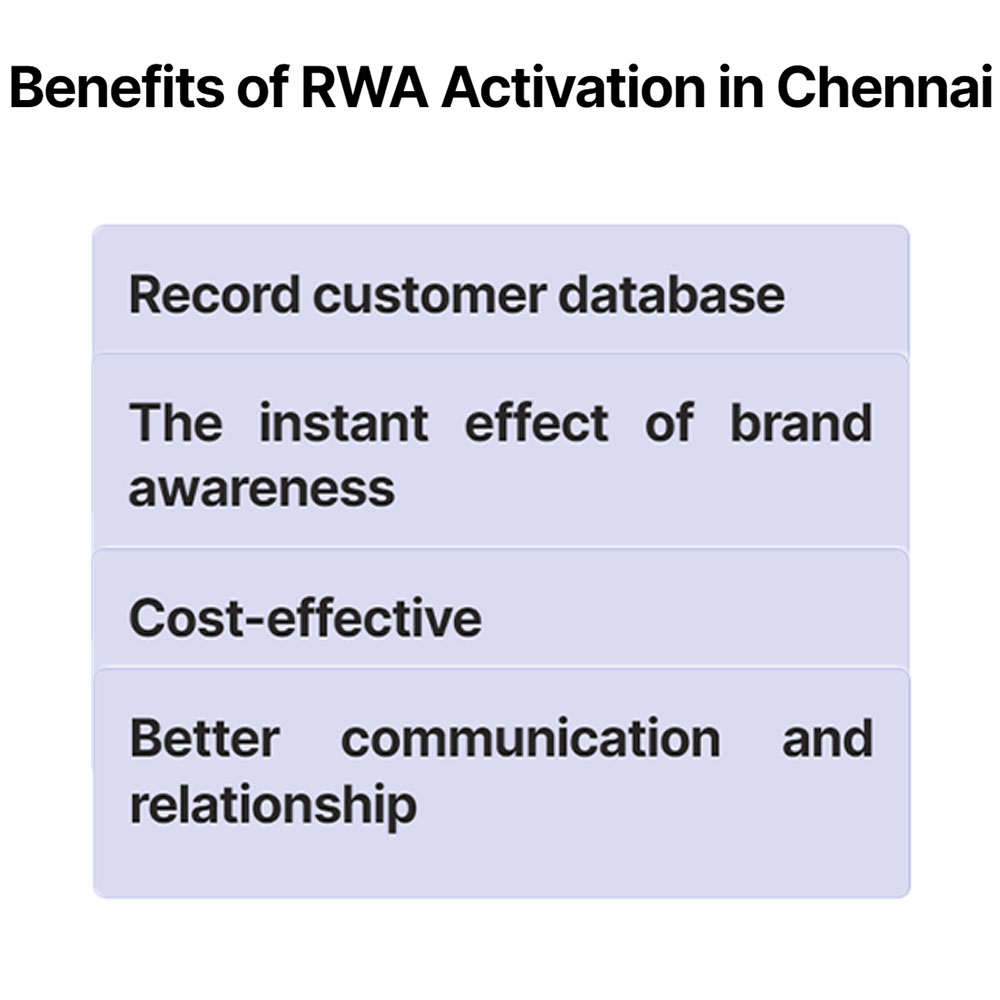 Benefits of RWA Activities in Chennai