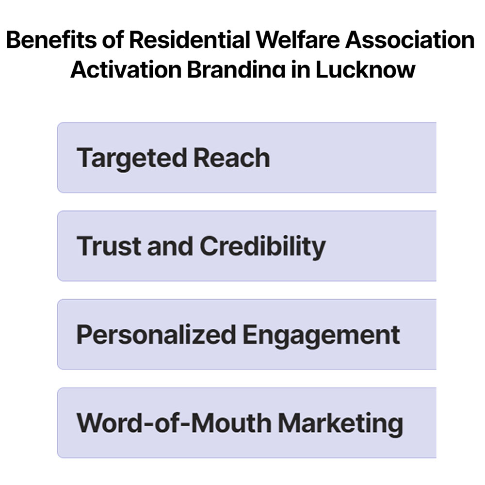 benefits of residential welfare association activation branding in lucknow