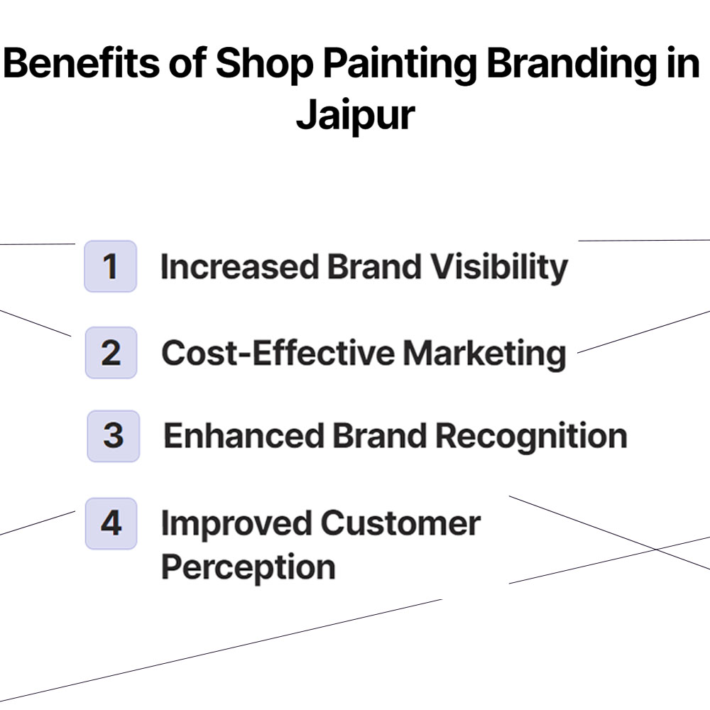 Benefits of Shop Shutter Painting in Jaipur