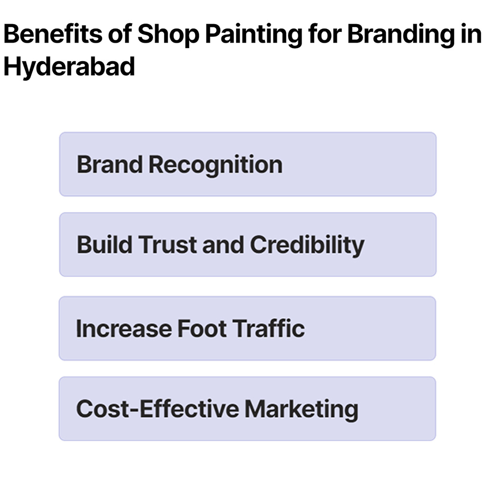 benefits of shop painting for branding in hyderabad